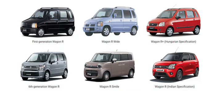 India accounts for 34 percent of Maruti Wagon R’s 1 crore global sales to date